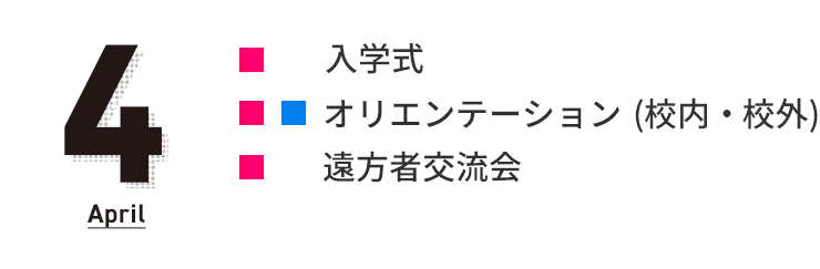 4月
