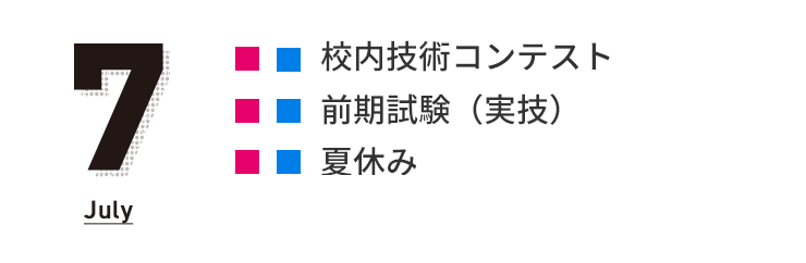 7月