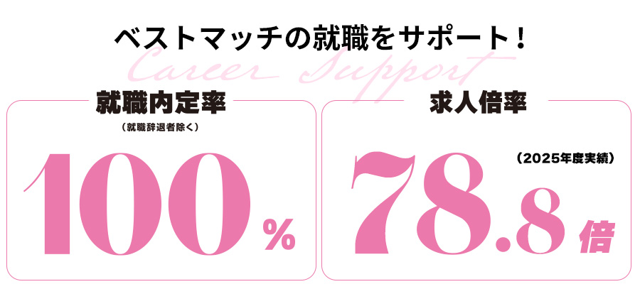 ベストマッチの就職をサポート!