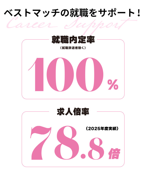 ベストマッチの就職をサポート!